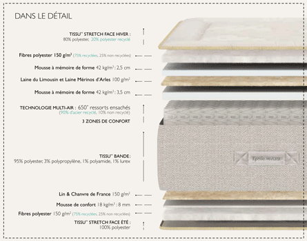 matelas Épéda nymphe 29 cm ressorts ensachés multi air + mémoire de forme 3 zones de confort fabriqué en france