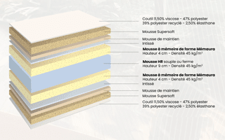 ensemble biotex Écolux confort ferme à mémoire de forme + sommier tapissier 23 cm