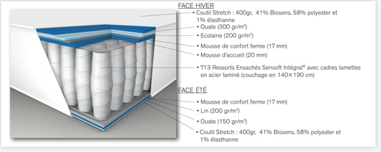 matelas australe simmons special dos sensible par simmons 08 1