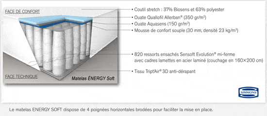 matelas energy soft 26 cm ressorts par simmons 06