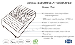 sommier ressorts et lattes multiplis 17 cm par simmons 03 b 1