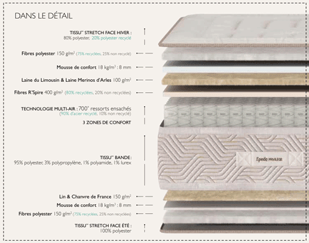matelas Épéda dauphine 27 cm, ressorts ensachés multi air, 3 zones de confort, fabriqué en france