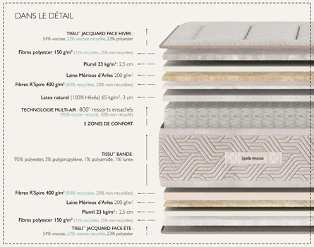 matelas Épéda macassar 31 cm ressorts ensachés multi air 5 zones de confort fabriqué en france
