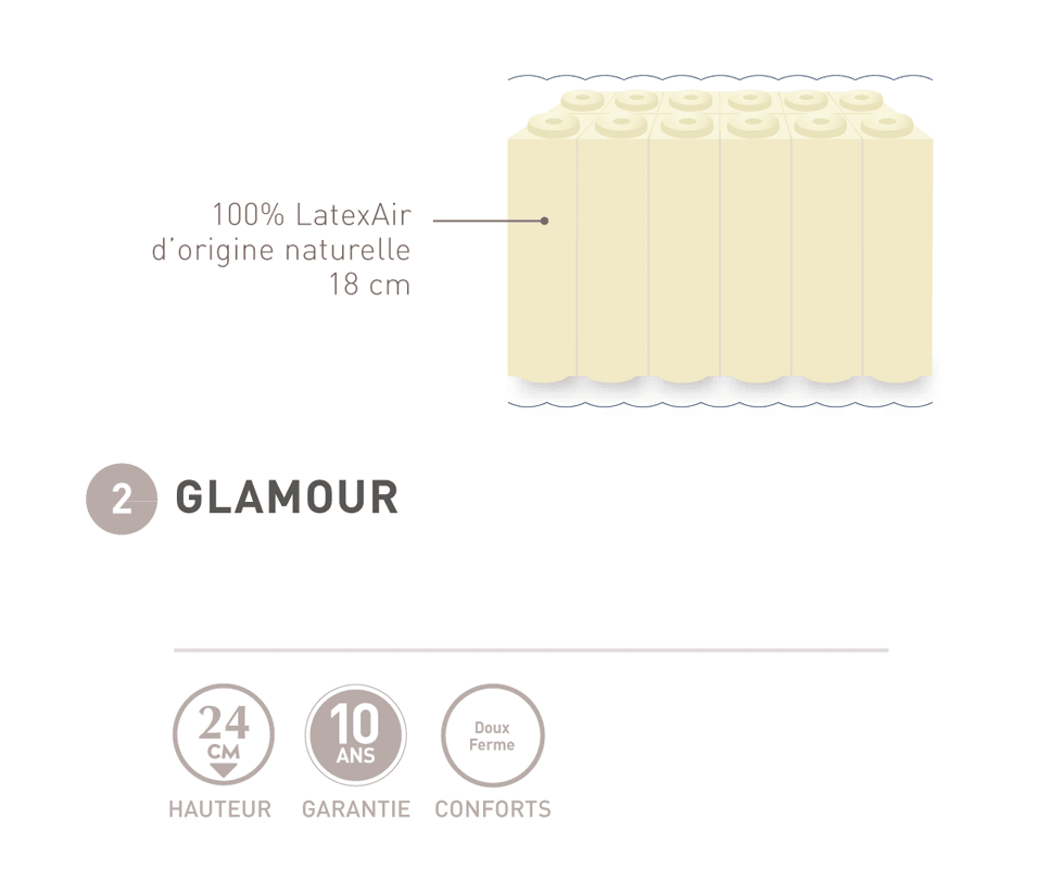 matelas andré renault glamour 24 cm, 100% latexair d'origine naturelle fabriqué en france